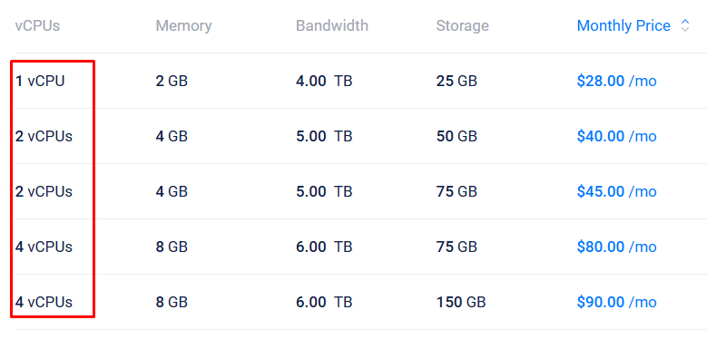 CPU Optimized virtual machines