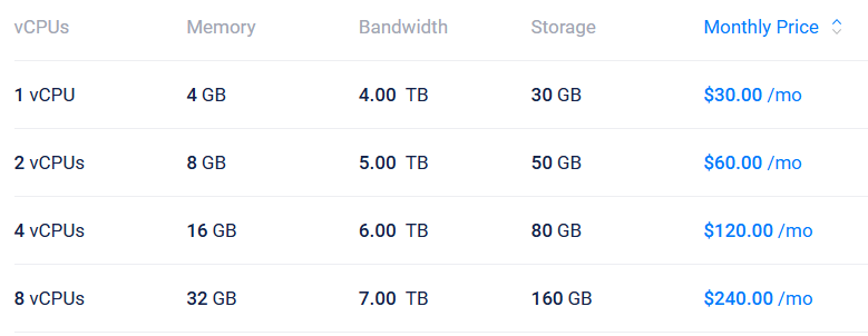 General Purpose Servers