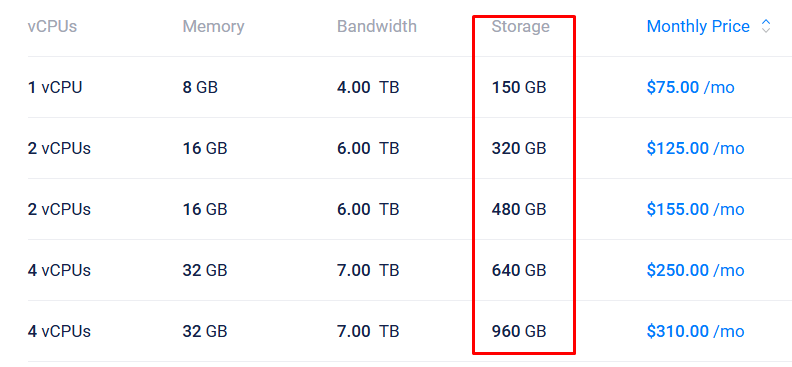 Storage Optimized servers