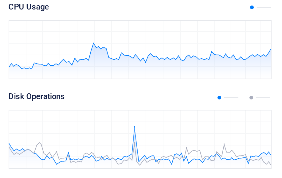 VULTR's server health tool