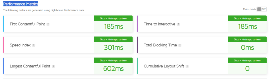 GTmetrix Performance Metrics for my site