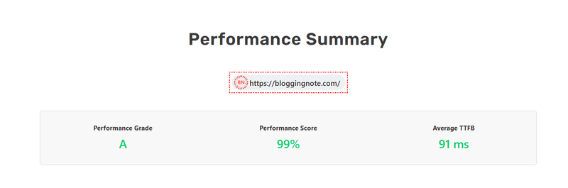 SpeedVitals Performance Summary
