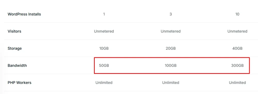 Rocket.Net bandwidth