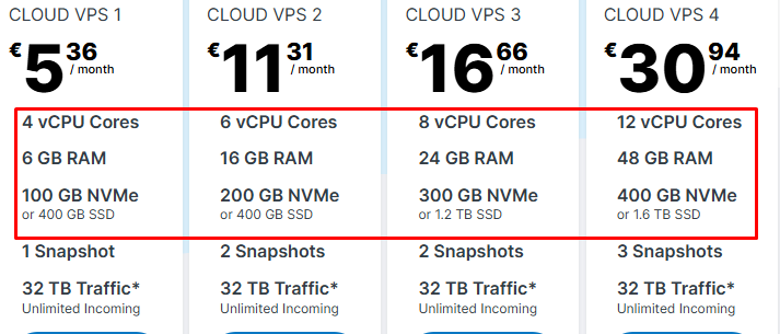 Affordable VPS with Contabo.