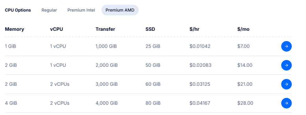 DigitalOcean AMD droplets pricing