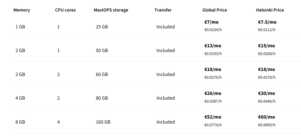 UpCloud General Purpose plans