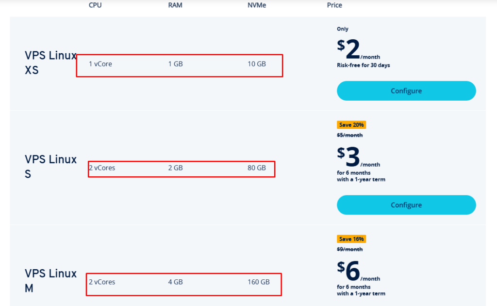 IONOS VPS features and pricing