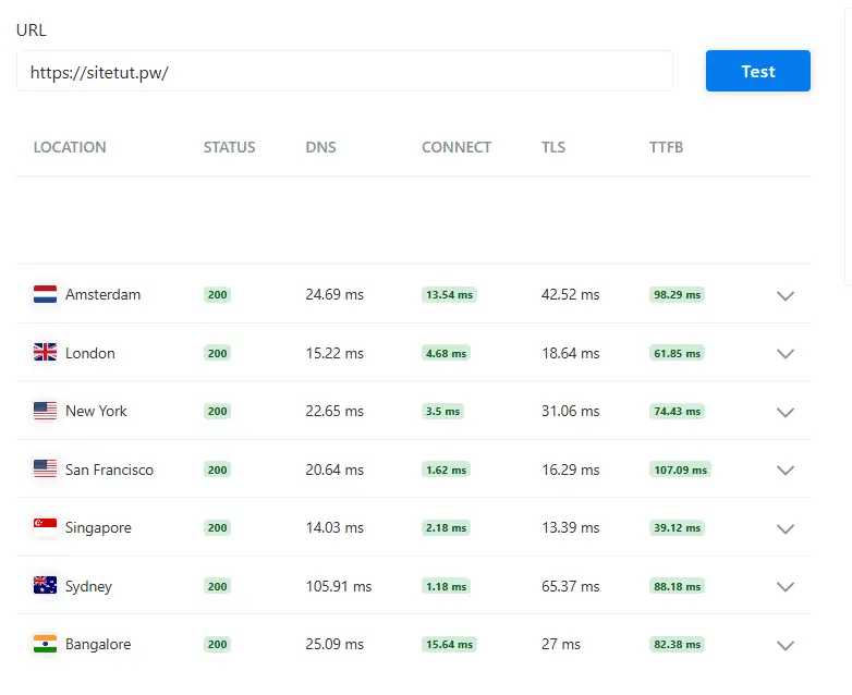 Measuring TTFB with KeyCDN and optimizing with Cloudflare APO.