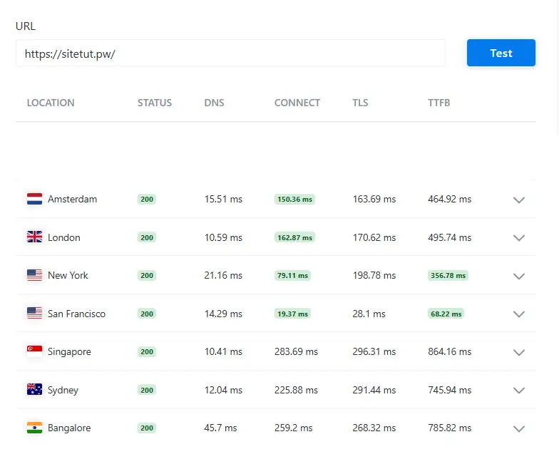 Measuring TTFB with KeyCDN