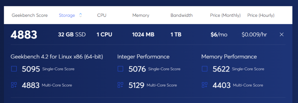 Vultr's high-frequency 1GB RAM server benchmark