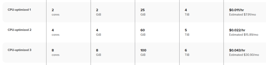 Prices for CPU-optimized virtual machines