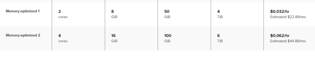 Prices for Memory-optimized VPS