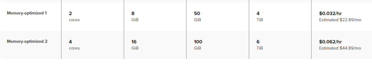 Prices for Memory-optimized VPS