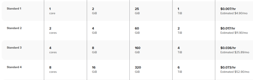 Spaceship VPS Pricing for Standard Plans