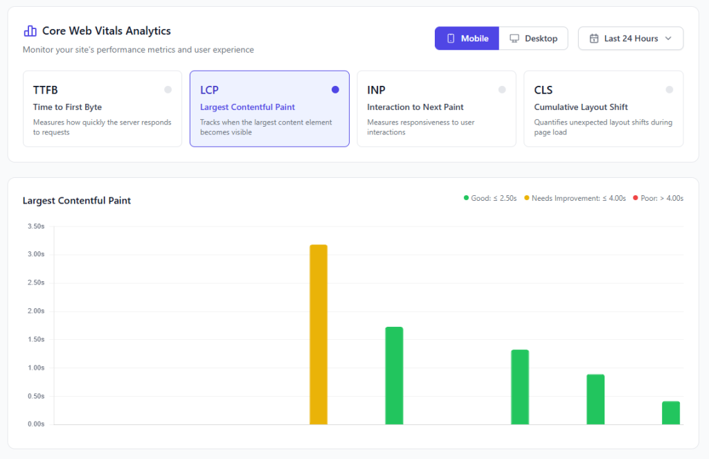 FlyingPress Core Web Vitals Analytics