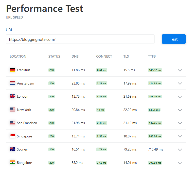 Using KeyCDN to test website performance