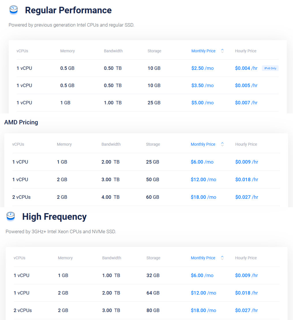 Regular, High Performance, and High Frequency Servers from Vultr