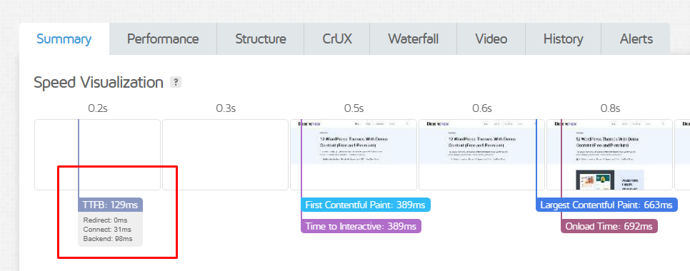 This is my website's TTFB test with GTmetrix