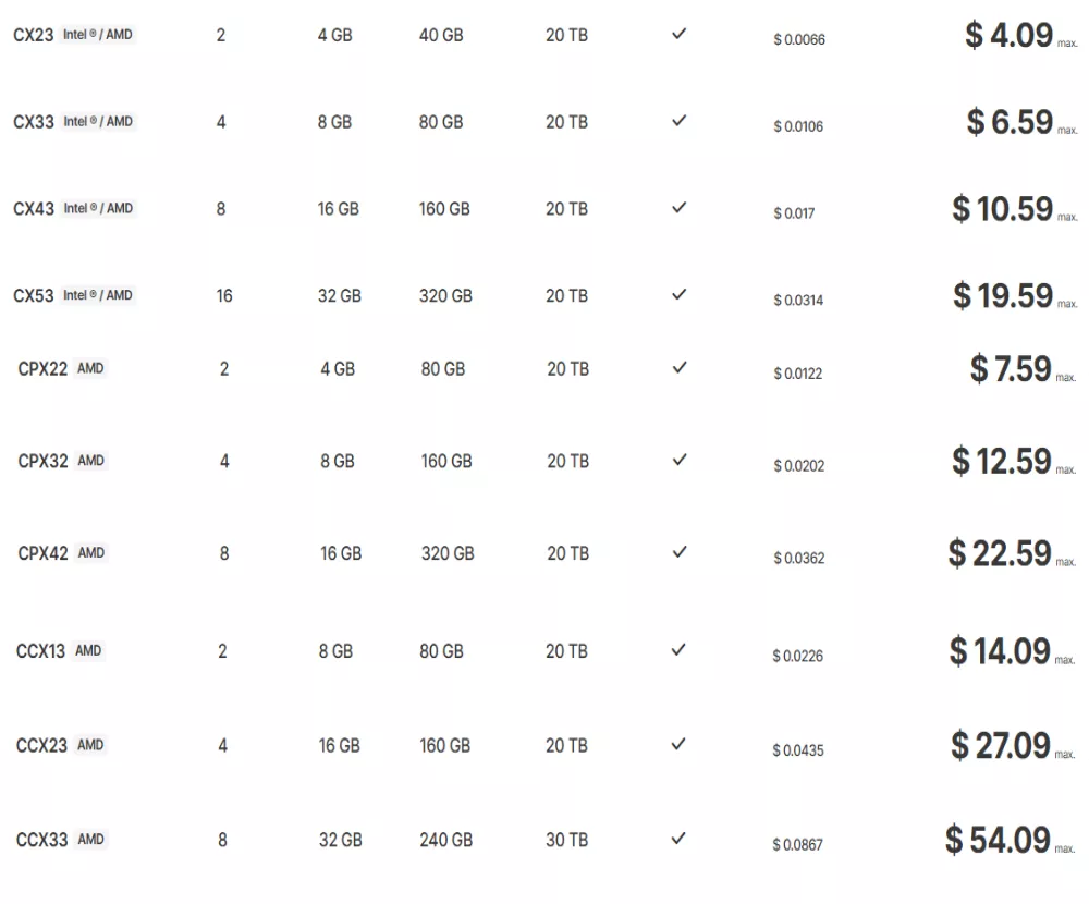 Hetzner prices some of the servers for German locations
